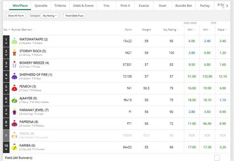 tab dividends today|NSW TAB Horse Racing Results and Dividends .